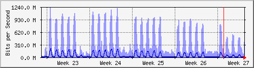 month