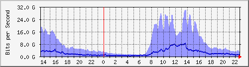 TC02 Hu0/0/0/2 ALL --- x_D`I