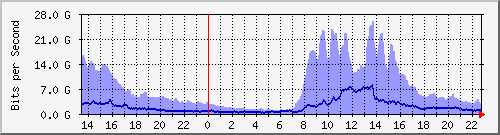 TC02 Hu0/0/0/2 IPv4 --- x_D`I