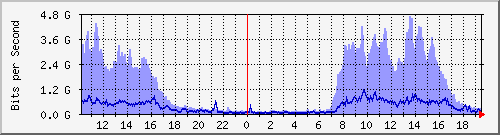 TC02 Hu0/0/0/2 IPv6 --- x_D`I