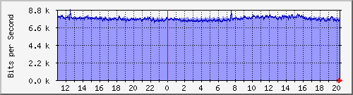 TC02 Hu0/0/0/2 MPLS --- x_D`I