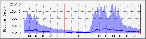 TC02 Hu0/0/0/5 IPv4 --- s˥D`I