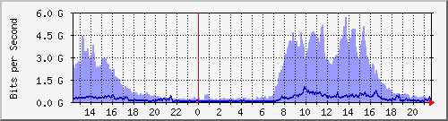 TC02 Hu0/0/0/5 IPv6 --- s˥D`I