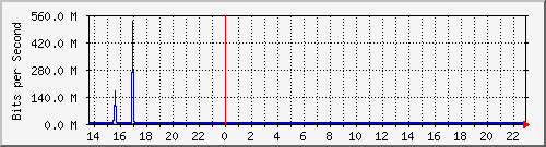 TC02 Hu0/0/0/5 MPLS --- s˥D`I