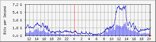 TC02 Be4142 IPv4 --- xD`I