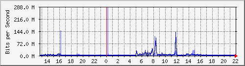 TC02 Be4142 IPv6 --- xD`I