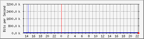 TC02 Be4142 MPLS --- xD`I