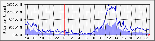 TC02 Hu0/0/0/0 --- xD`I