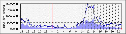 TC02 Hu0/0/0/6 --- xD`I