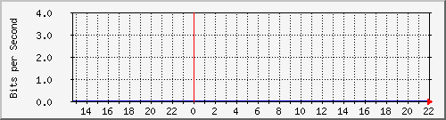 TC02 Hu0/0/0/1 ALL --- xnD`I