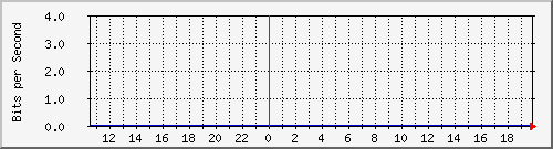 TC02 Hu0/0/0/1 IPv4 --- xnD`I