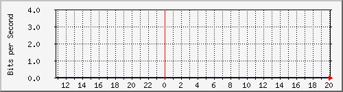 TC02 Hu0/0/0/1 IPv6 --- xnD`I