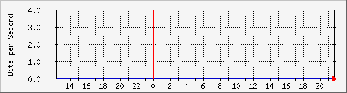 TC02 Hu0/0/0/1 MPLS --- xnD`I