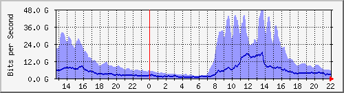 TC02 --- IPv4 --- D`I