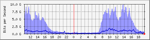 TC02 --- IPv6 --- D`I