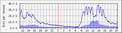 TC02 --- IPv4 --- Ϻ