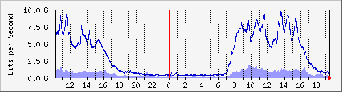 TC02 --- IPv6 --- Ϻ