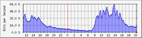 TC02 --- IPv4 --- D`I+Ϻ