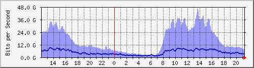 TN01 Hu0/0/0/2 IPv4 --- x_D`I