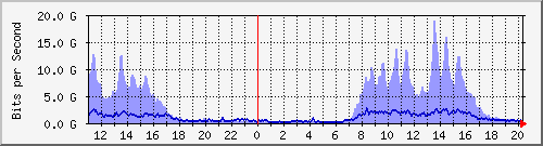 TN01 Hu0/0/0/2 IPv6 --- x_D`I