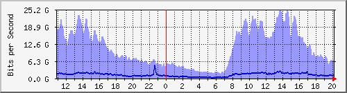 TN01 Hu0/1/0/1 IPv4 --- s˥D`I