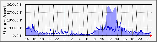 TN01 Hu0/0/0/1 IPv4 --- xD`I