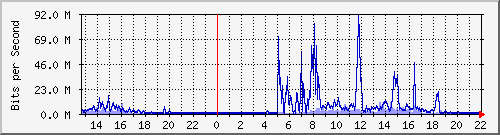 TN01 Hu0/0/0/1 IPv6 --- xD`I