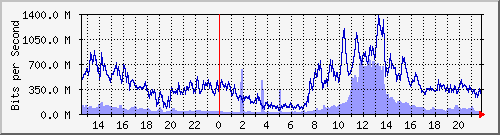 TN01 Be6162 IPv4 --- xnD`I