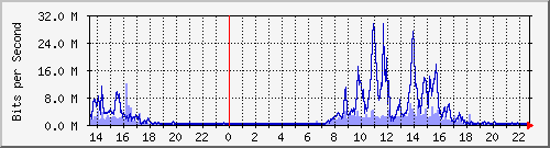 TN01 Be6162 IPv6 --- xnD`I