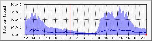 TN01 --- IPv4 --- D`I