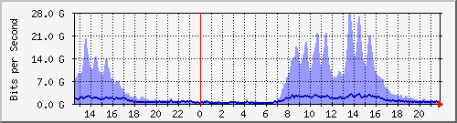 TN01 --- IPv6 --- D`I