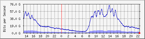 TN01 --- IPv4 --- Ϻ