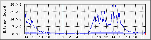 TN01 --- IPv6 --- Ϻ