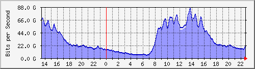 TN01 --- IPv4 --- D`I+Ϻ