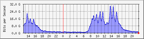 TN01 --- IPv6 --- D`I+Ϻ