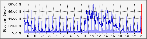 TN02 Hu0/1/0/1 IPv4 --- x_D`I