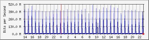 TN02 Hu0/1/0/1 IPv6 --- x_D`I