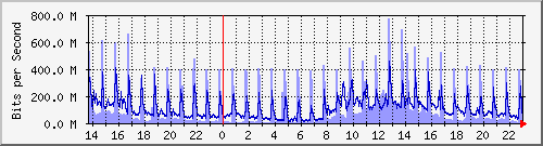 TN02 Hu0/0/0/2 IPv4 --- s˥D`I