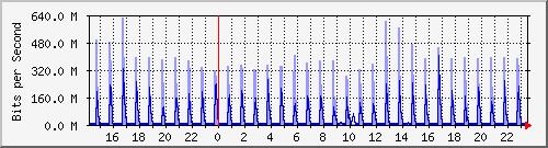 TN02 Hu0/0/0/2 IPv6 --- s˥D`I