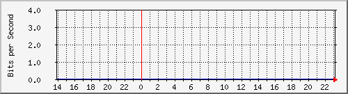 TN02 Hu0/0/0/1 IPv4 --- xD`I