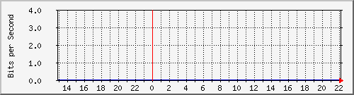 TN02 Hu0/0/0/1 IPv6 --- xD`I