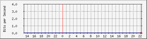 TN02 Hu0/0/0/1 MPLS --- xD`I