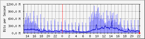 TN02 Be6162 IPv4 --- xnD`I