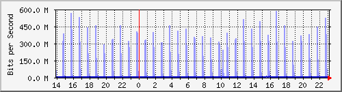 TN02 Be6162 IPv6 --- xnD`I