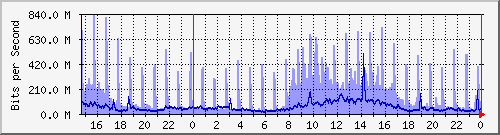 TN02 Hu0/0/0/0 --- xnD`I