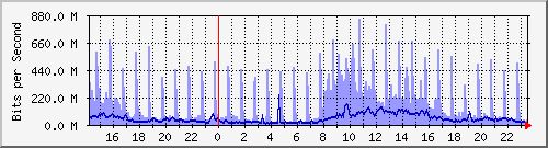 TN02 Hu0/1/0/0 --- xnD`I