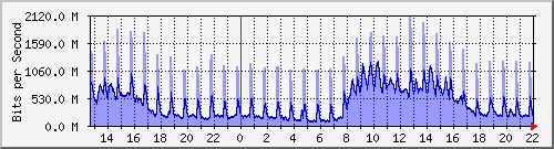 TN02 --- IPv4 --- D`I