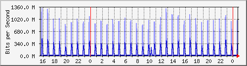 TN02 --- IPv6 --- D`I