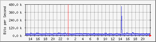 TN02 --- IPv4 --- Ϻ