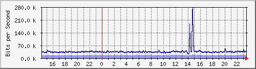 TN02 --- IPv6 --- Ϻ